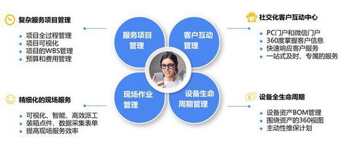 銷售易攜手沈鼓集團 探索大型裝備制造業(yè)的服務(wù)數(shù)字化轉(zhuǎn)型與數(shù)字內(nèi)容制作新路徑