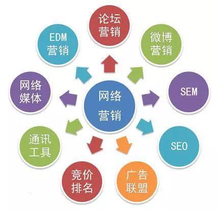 企業(yè)網(wǎng)絡(luò)營(yíng)銷策劃的市場(chǎng)運(yùn)營(yíng)與營(yíng)銷實(shí)戰(zhàn)指南