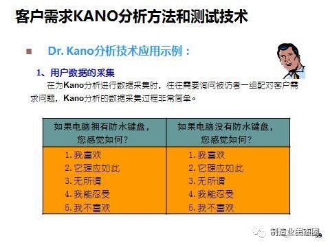新產(chǎn)品開(kāi)發(fā)與產(chǎn)品戰(zhàn)略規(guī)劃 營(yíng)銷從市場(chǎng)開(kāi)始