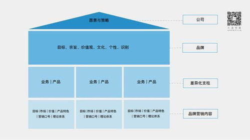 新?tīng)I(yíng)銷環(huán)境下的中國(guó)設(shè)計(jì)企業(yè)品牌建設(shè)與市場(chǎng)營(yíng)銷策劃