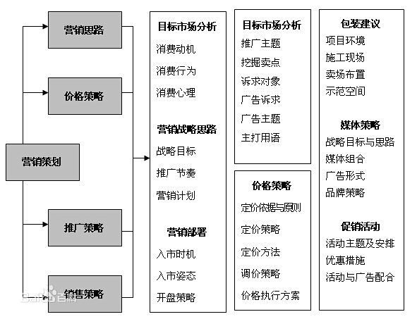 視覺驅(qū)動(dòng) 營(yíng)銷方案圖片在市場(chǎng)營(yíng)銷策劃中的核心作用
